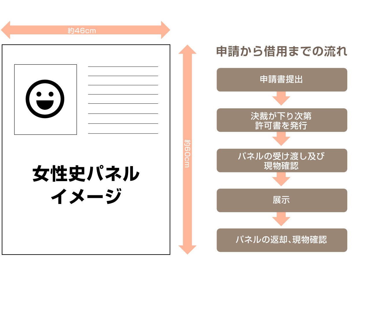 申請から借用までの流れ