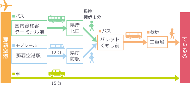 アクセス図